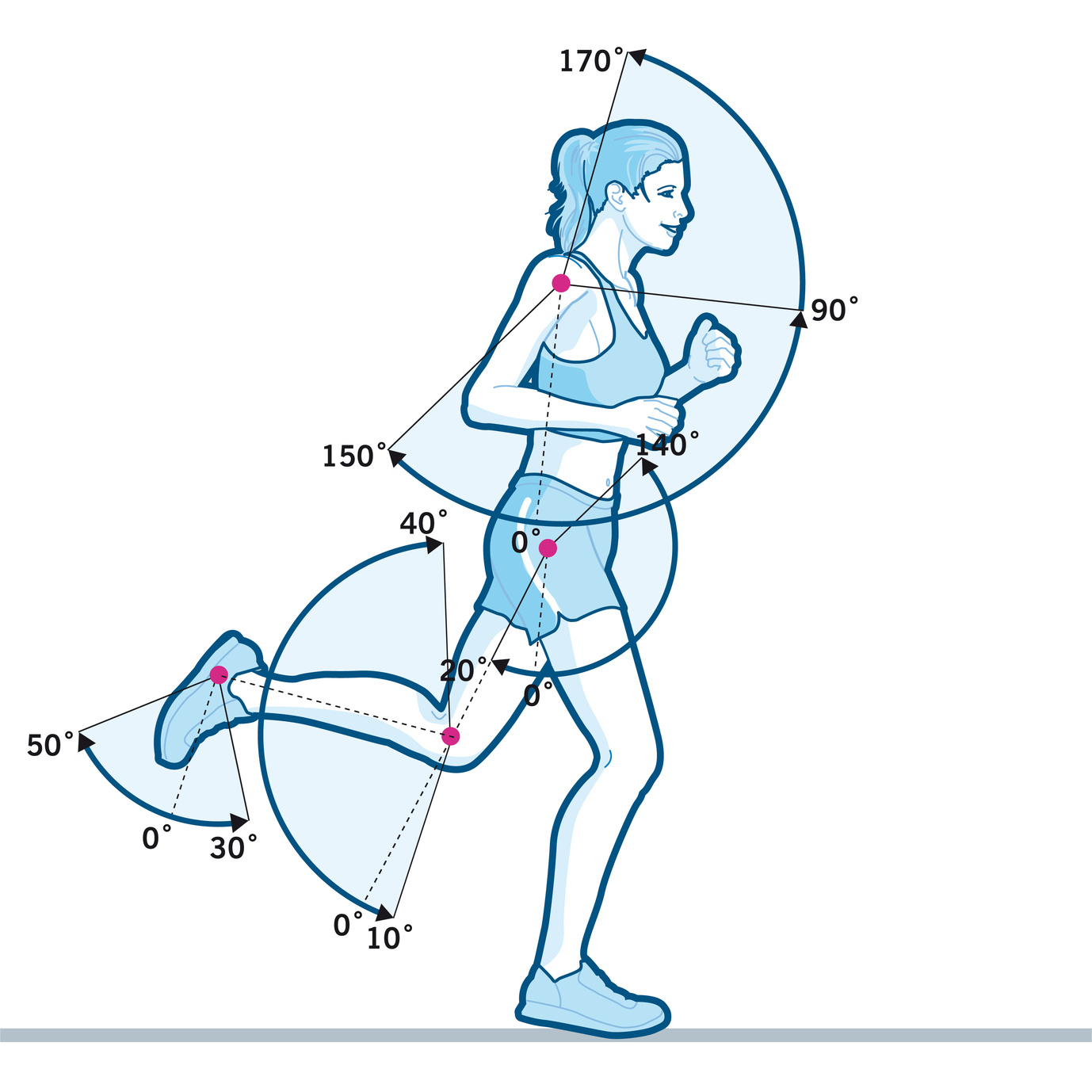 Biokinematik Muskeltraining für Fitness und Beweglichkeit / Yoga Erweiterung